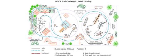 In Hand Trail Patterns 的图像结果