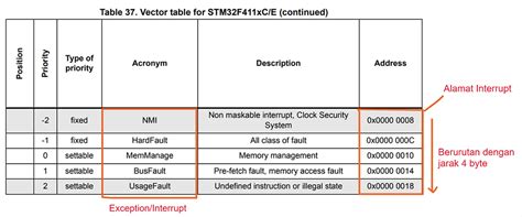 vector data table types 的图像结果