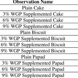 Image result for Sample Number Meaning Code