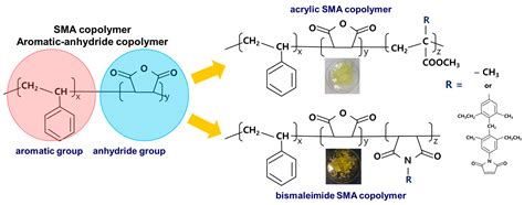 Low Dielectric Constant Characteristics of Styrene and Maleimide ...