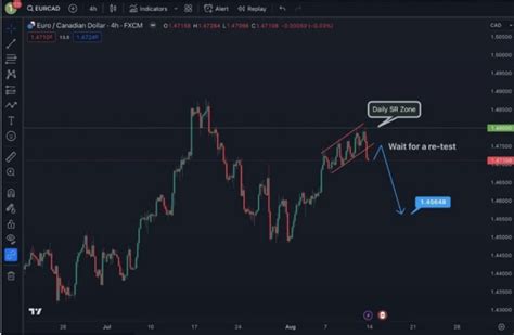 Image result for Script NinjaTrader