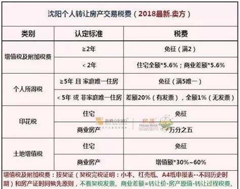 上海二套新房税收政策（上海二套房税费怎么算的2020）-恒睿企服