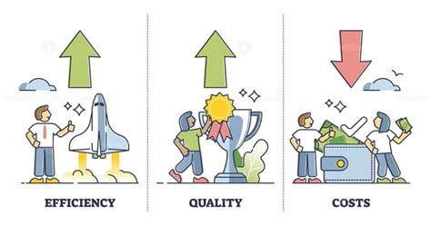 Absolute Advantage Cost Graph 的图像结果