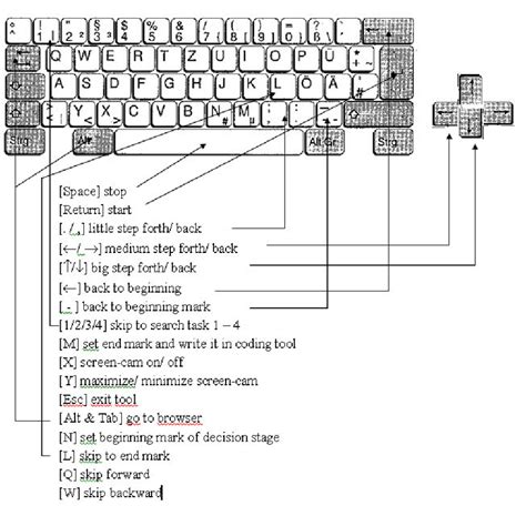Image result for All Keyboard Functions On Software