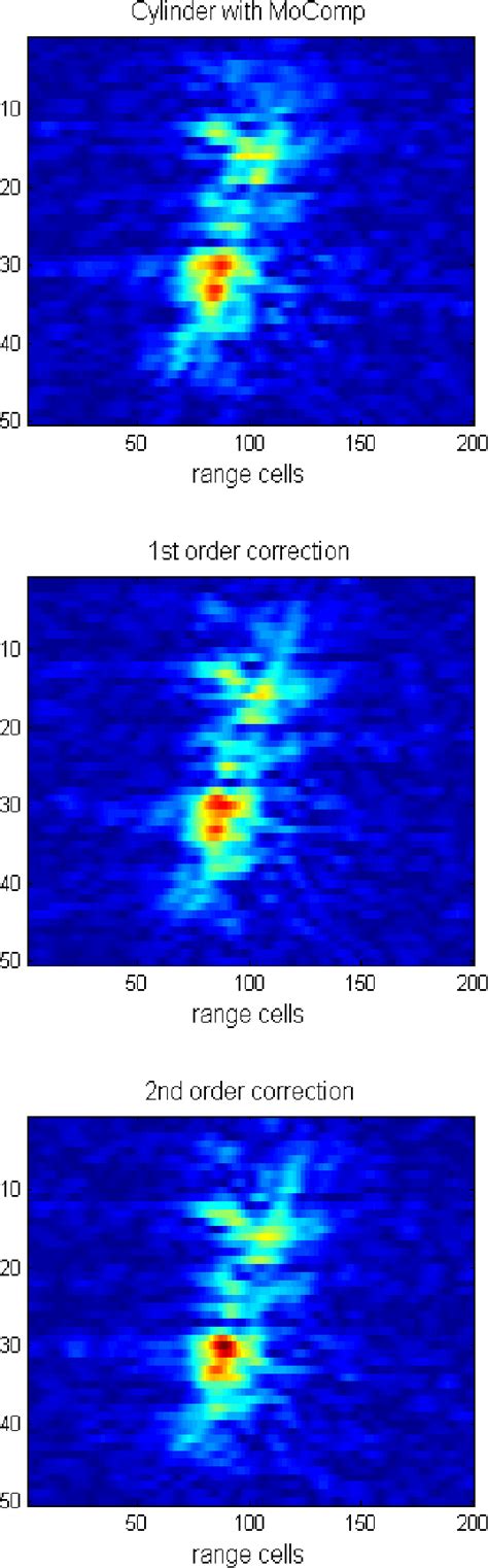 Using Auto Low 的图像结果