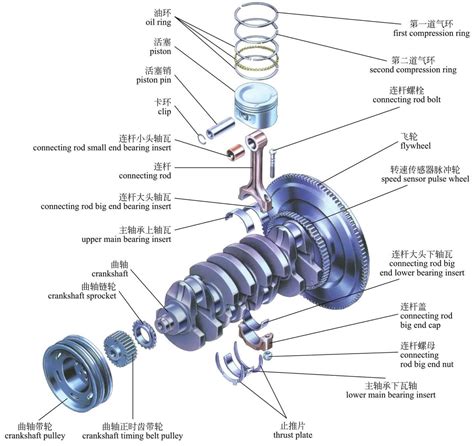 汽车发动机电起动系统的结构、原理简介 - 精通维修下载