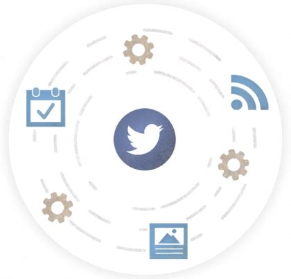 Image result for Automatically Tweet