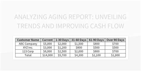 Image result for Excel Aging Report