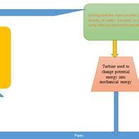 Process System 的图像结果