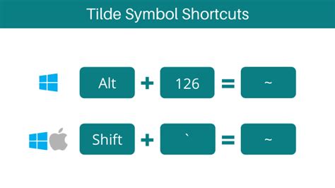 Image result for Tilde Keyboard Shortcut