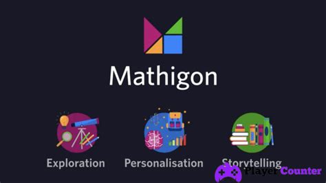 Image result for Mathigon Games