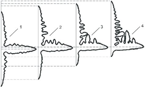 Dendritic Pattern 的图像结果