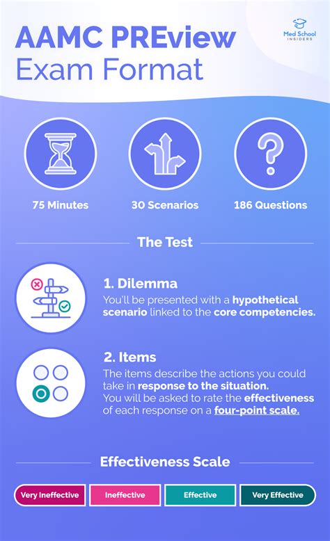 2026 AAMC PREview Prep Guide—Everything You Need to Know | Med School ...