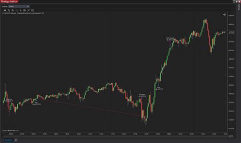 Image result for Script NinjaTrader