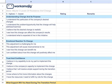 Change Management Template Example 的图像结果
