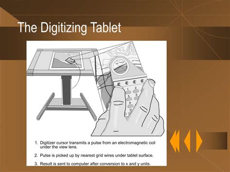 Image result for Map Digitizing Tablet