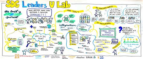 Local Development Initiatives 的图像结果