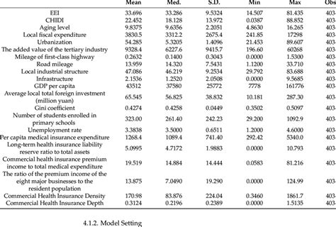 Image result for Understanding Descriptive Statistics Less 5 Minutes