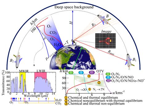 Image result for Telemetry Remote Libs Optical