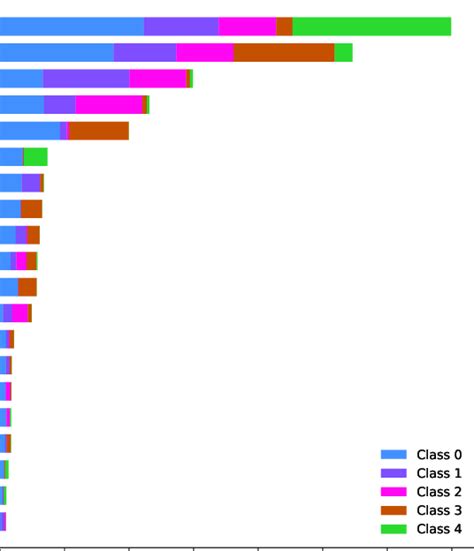 Shap Feature Importance Python 的图像结果