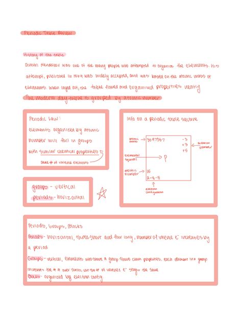 SOLUTION: Regents Chem Periodic Table Review - Studypool