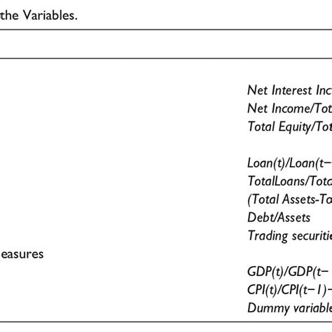 Image result for Formulas and Variables