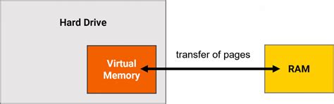 Virtual Memory What Is It 的图像结果