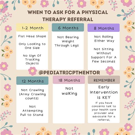 Megan Comens, PT, DPT | As a pediatric physical therapist, THESE are the MILESTONES I focus on ...
