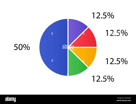 Design Cycle Graph 的图像结果