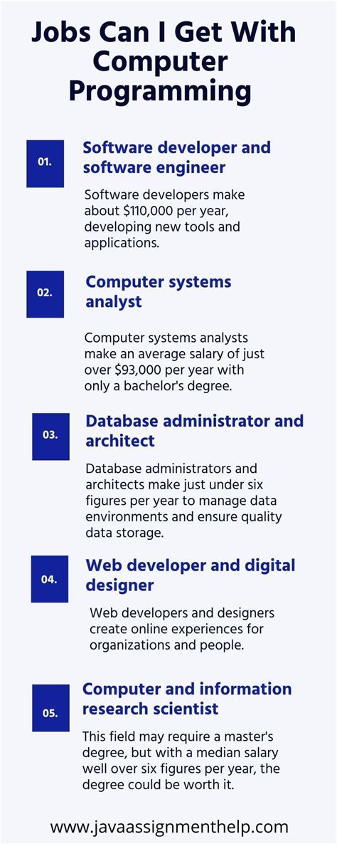 Computer Programming Careers 的图像结果