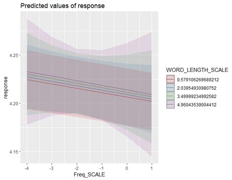 Mixed Model Graphs 的图像结果
