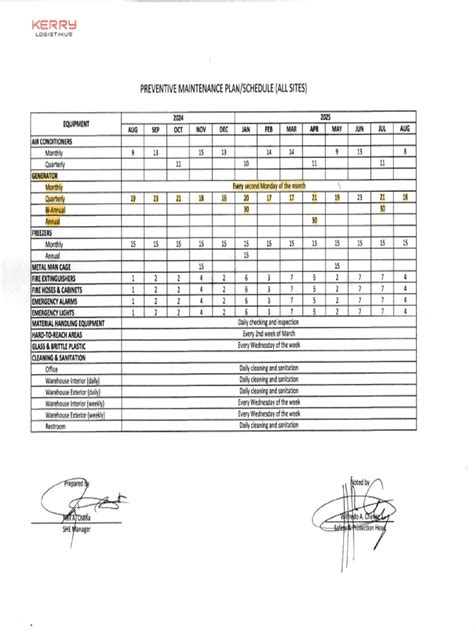 Image result for PM Program Examples