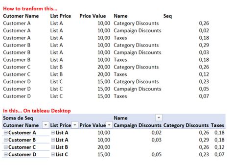 Image result for Tableau How to Create Multiple Columns