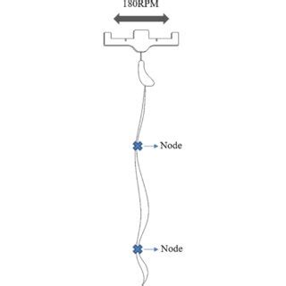 Image result for Reciprocating Motion Using Magnets