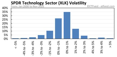 Xltek Chart 的图像结果
