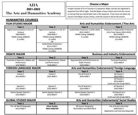 Austin Isd Testing Calendar - Preschool Calendar Printable