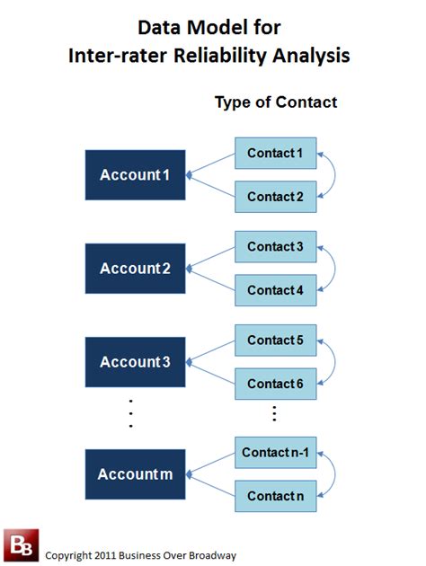 Inter-Rater Reliability Testing 的图像结果