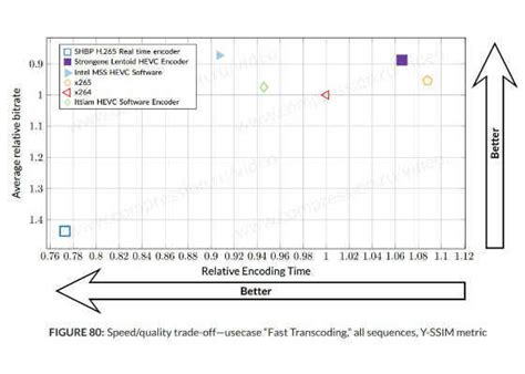 Intel Media Server Studio HEVC Codec Scores Fast Transcoding Title | Digit