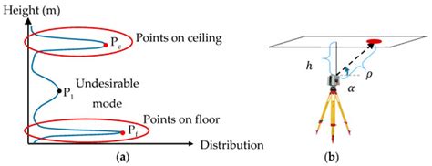 Robust Segmentation of Planar and Linear Features of Terrestrial Laser ...