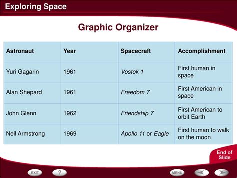 How Do Rockets Fly 的图像结果