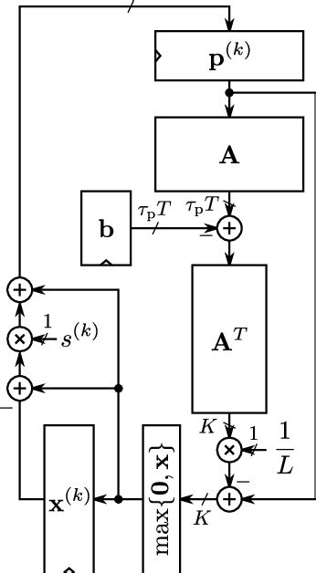 Fast Algorithm App 的图像结果