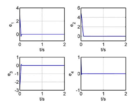 Image result for Cimplicity with Control Variables