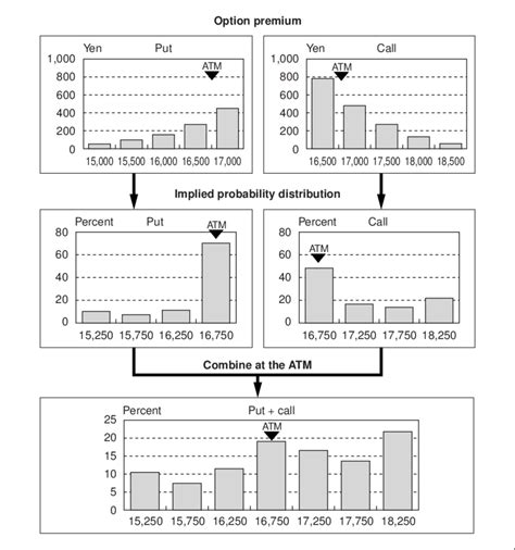Image result for Probability Estimation Simplified