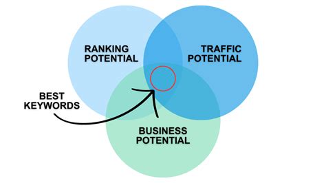 Image result for Key Keyword