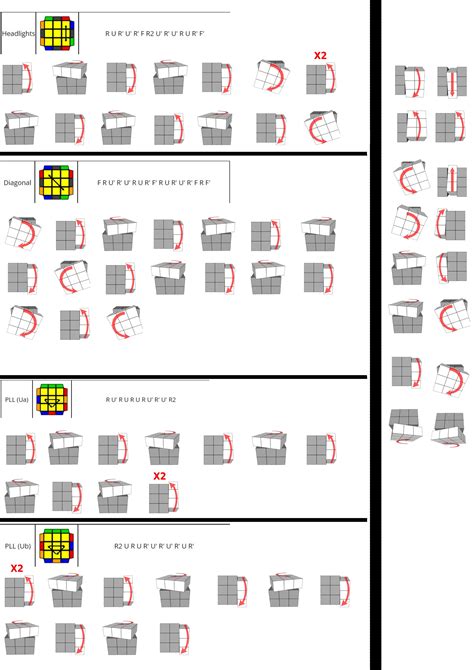 Started to teach my son 2 look oll and pll. the only problem he is 7 ...