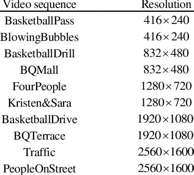 Vedios For Test Resolution 的图像结果
