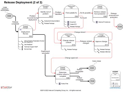 Image result for Resever TaskMap