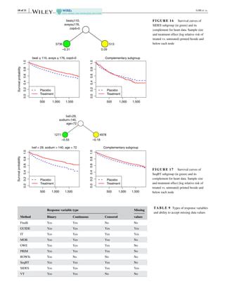 Image result for Subgroup Identification