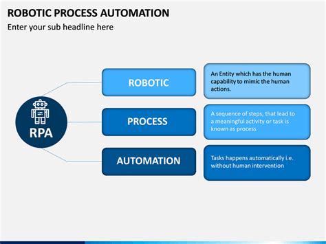 Image result for Robotic Process Automation PPT
