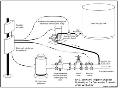 Wiring Irrigation System Control Box 的图像结果